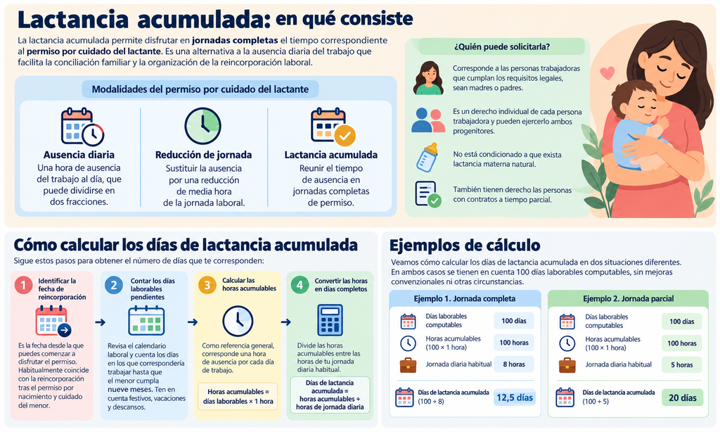 guía completa sobre la lactancia acumulada. 